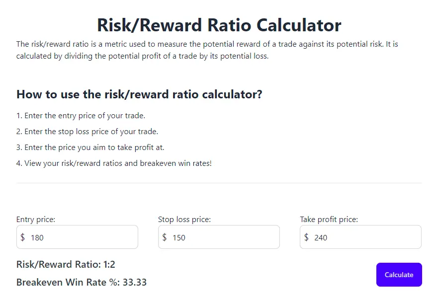 Prosperse Risk Reward Ratio Calculator